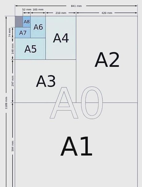 a2尺寸是多少厘米，A2纸张尺寸标准