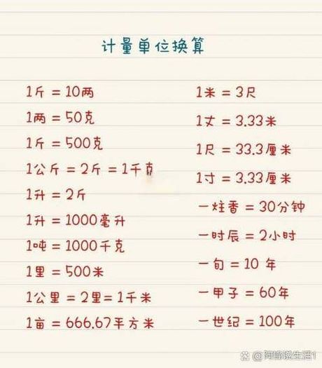 质量与体积的转换关系：50克等于多少毫升？