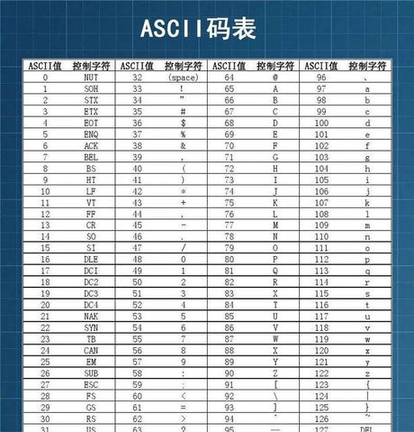 ascii表怎么读，ASCII表阅读指南