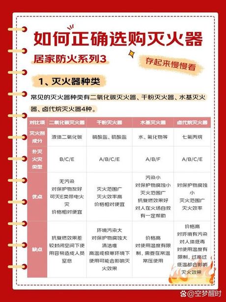abc类干粉灭火器可以扑灭，ABC类干粉灭火器的应用与效能