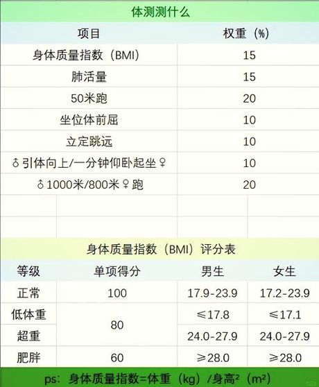 大学生体测不及格会怎么样，大学生体测不及格的影响及应对措施