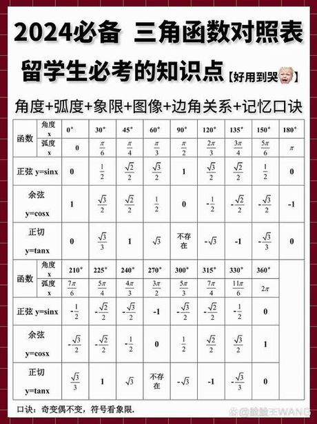 cos30 等于多少，cos30度等于多少？