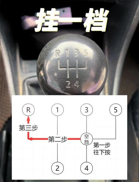 手动挡档位怎么挂：驾驶技巧与操作指南