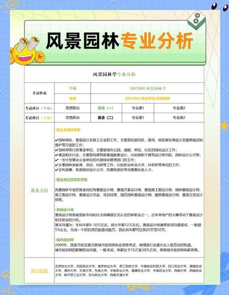 园林设计一般多少工资，园林设计行业薪资水平