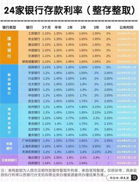 过桥资金利息：了解与计算