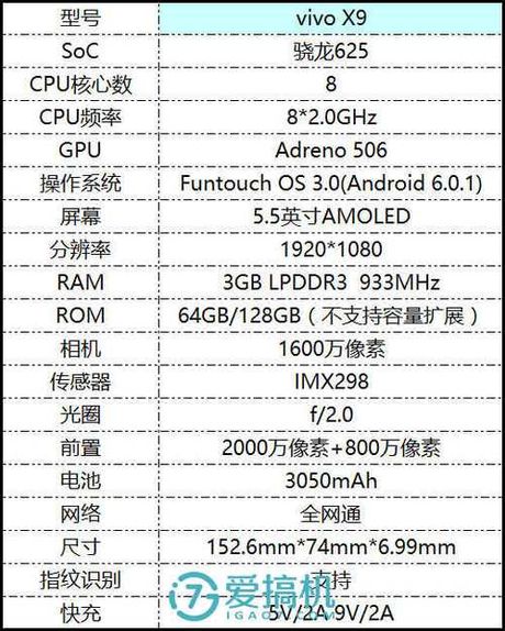vivox9像素多少万，vivo X9 相素配置