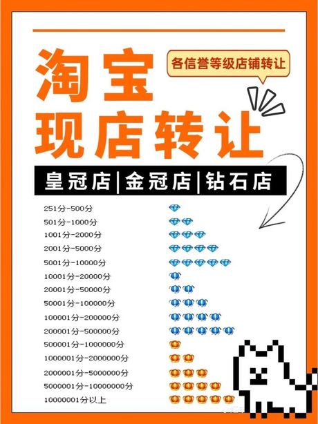 淘宝店铺可以转让吗？