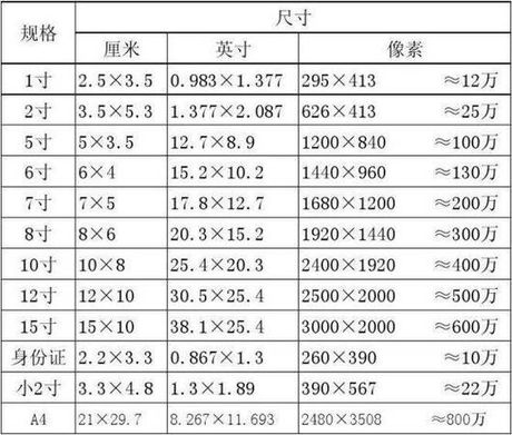 四寸照片的尺寸是多少厘米？