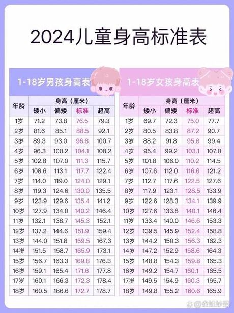 男孩身高预测的科学方法