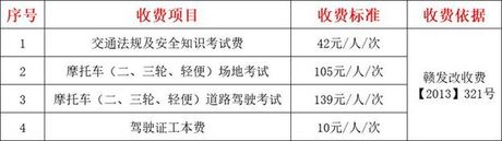 c1科目二考试费多少钱，C1驾驶证科目二考试费用标准