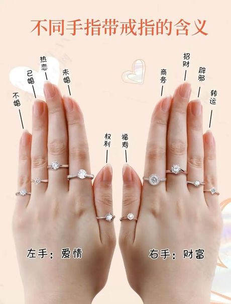 戒指带在中指上的意义