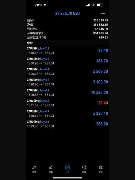 XAU/USD是什么意思？