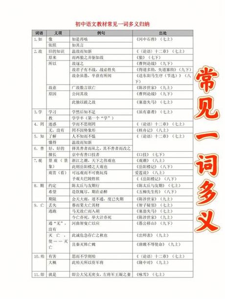二批：一个多义词的解析