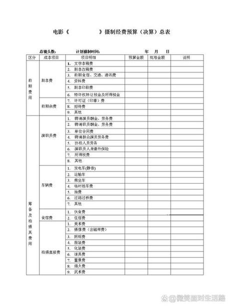 开设传媒公司：成本预算指南