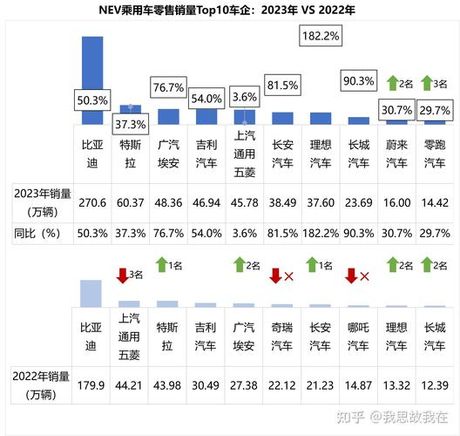长安车怎么样，长安汽车2024年发展概述