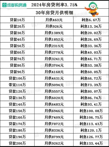 房贷30万20年利息多少：了解你的长期投资