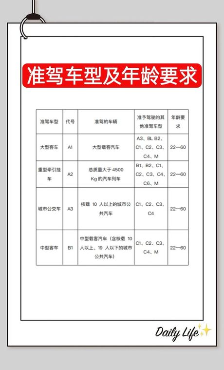 年满20周岁可以初次申请哪种准驾车型