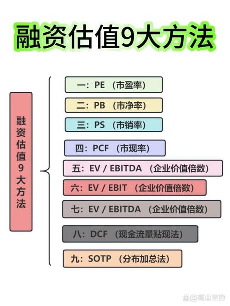 公司估值怎么算：全面解析