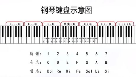 钢琴一共有多少个键，钢琴共有多少个键