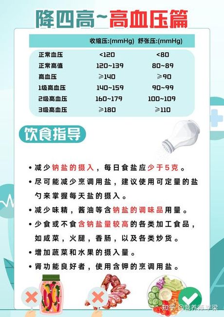 血压高怎么调理才会降：生活方式的重要性