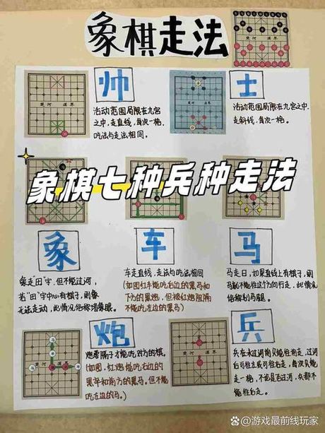 象棋怎么走