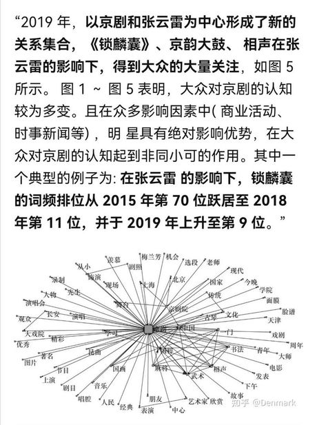 现象级：超越常规的影响力