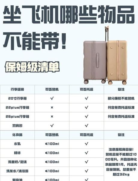 飞机可以带多大的充电宝，飞机上可以携带多大的充电宝？