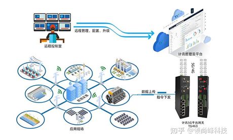 网关是什么意思？