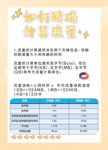 1g等于多少m，1G等于多少M