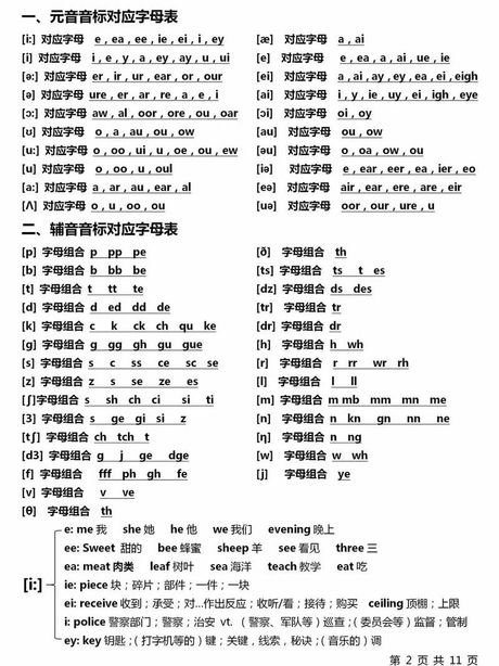 kites怎么读：英语发音详解