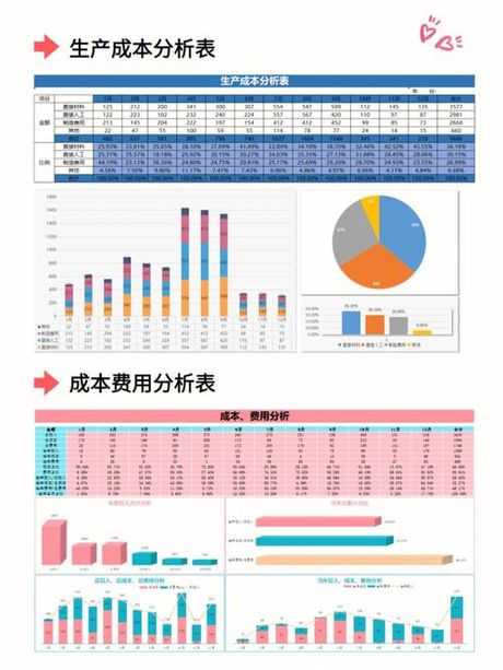 成本分析：原理与实践