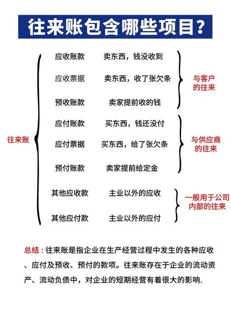 往来账是什么意思？