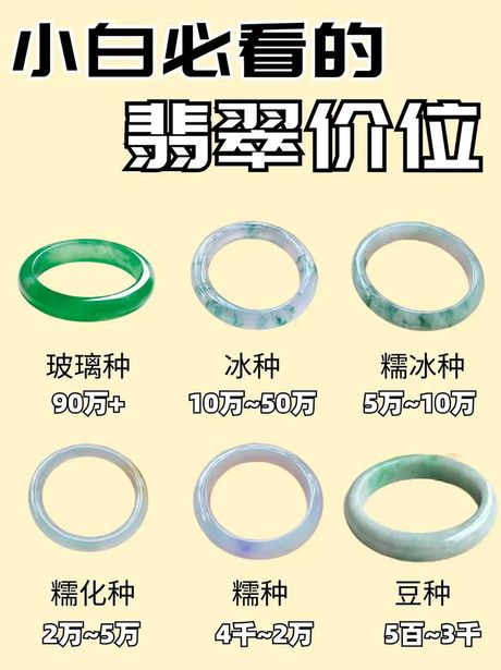 翡翠A货的价格之谜
