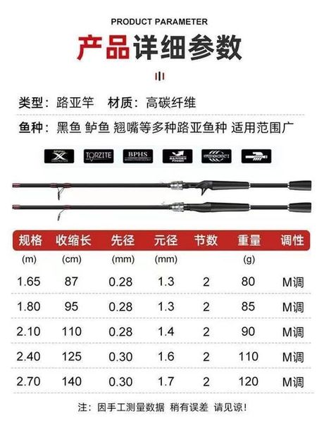 路亚鱼竿一整套多少钱，路亚鱼竿一整套价格