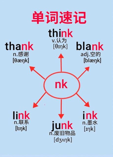 “Junk”怎么读？