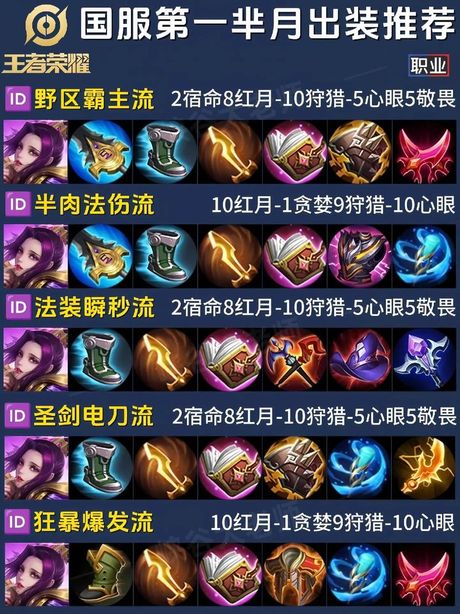 芈月攻略：出装与铭文搭配
