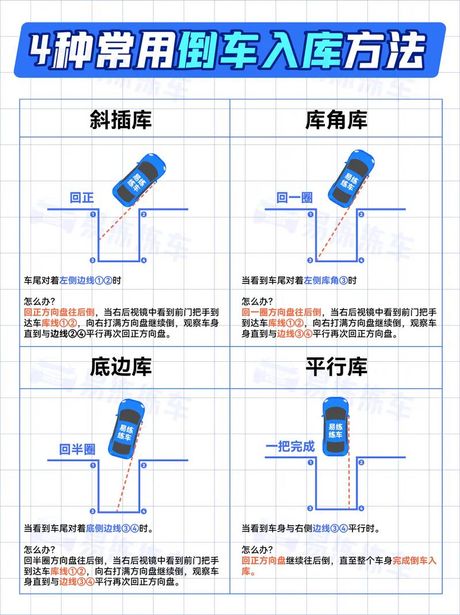 倒车入库左倒库方法详解