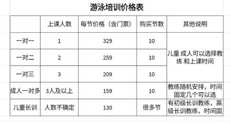 学游泳的费用：全面解析