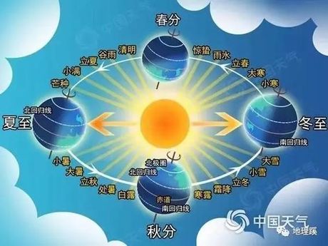 四季更替：一年中月份的划分