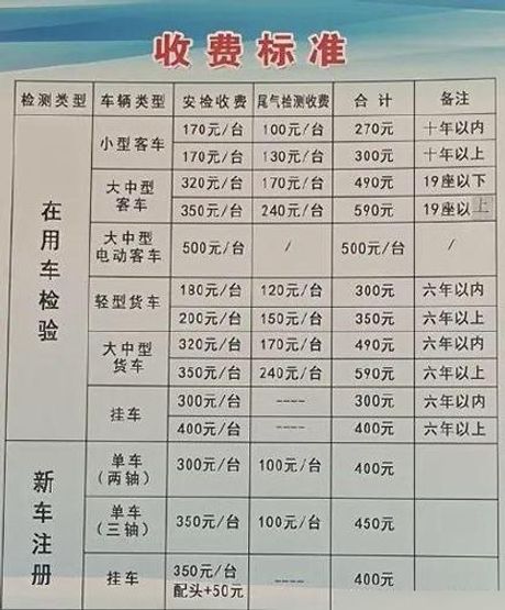 2019年审车需要多少钱，2019年审车费用