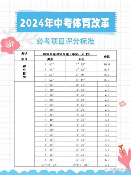 中考满分是多少
