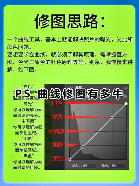 ps怎么画曲线，如何在Photoshop中绘制曲线？