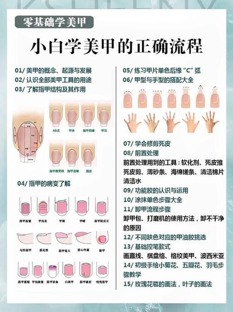 美甲价格揭秘：从基础到高端的全面了解