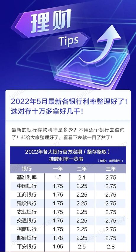 综合年化利率：理财产品的关键指标