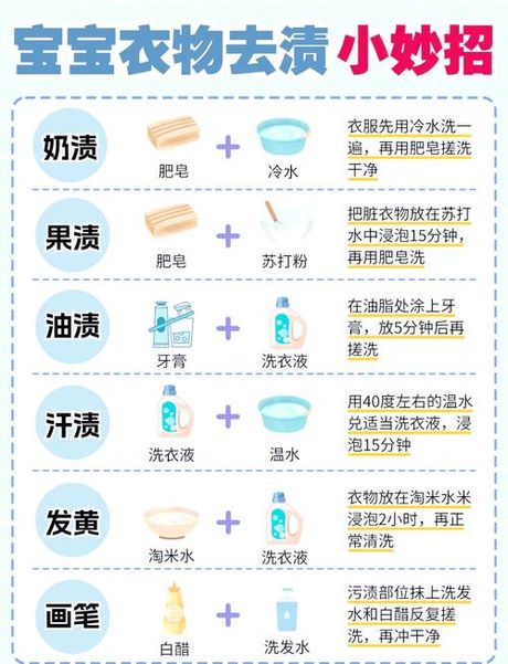 颜料弄衣服上怎么洗掉，如何清洗衣物上的颜料污渍
