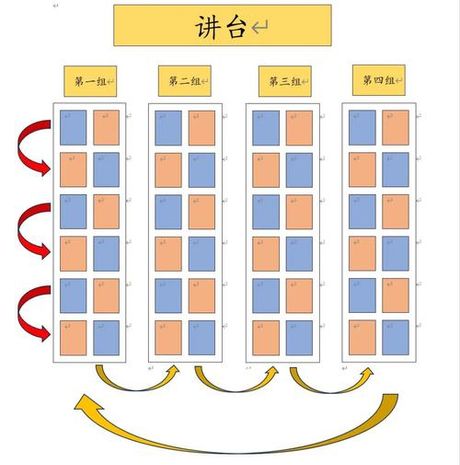 班级排座位的七种方法，班级排座位的方法