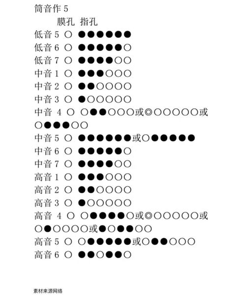 笛子的正确吹奏方法