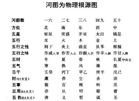甲乙丙丁：古代排序与分类的智慧