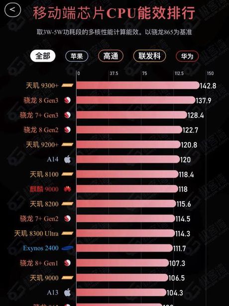 麒麟710：中端市场的低调强者
