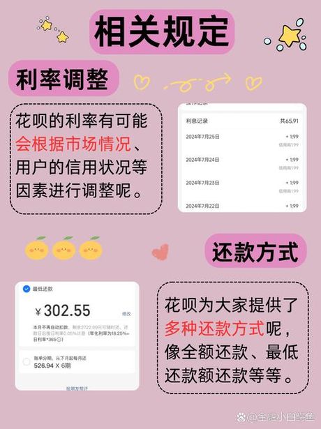 花呗利息0.05%是多少